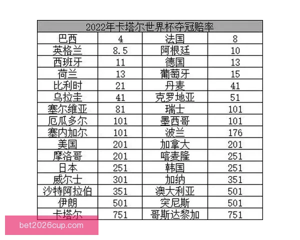 世界杯足球赛最新竞猜赔率解析与冠军热门对比分析