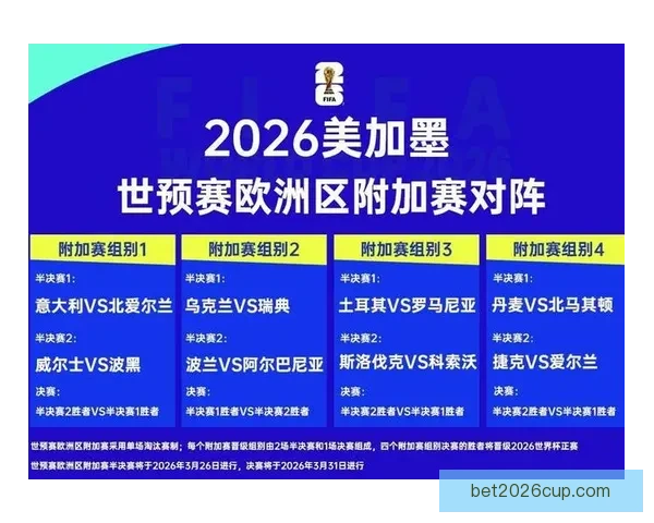 聚焦2026世界杯淘汰赛赛程全景解析强队对决晋级之路与夺冠悬念